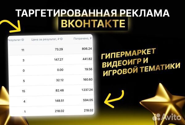 Маркетолог - Таргетолог. Продвижение 100+ кейсов