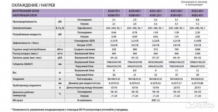 Сплит система Axioma новая от 20 до 70 м2