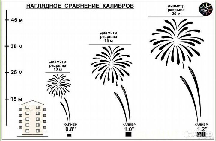 Салют фейерверк Карма 102 залпа