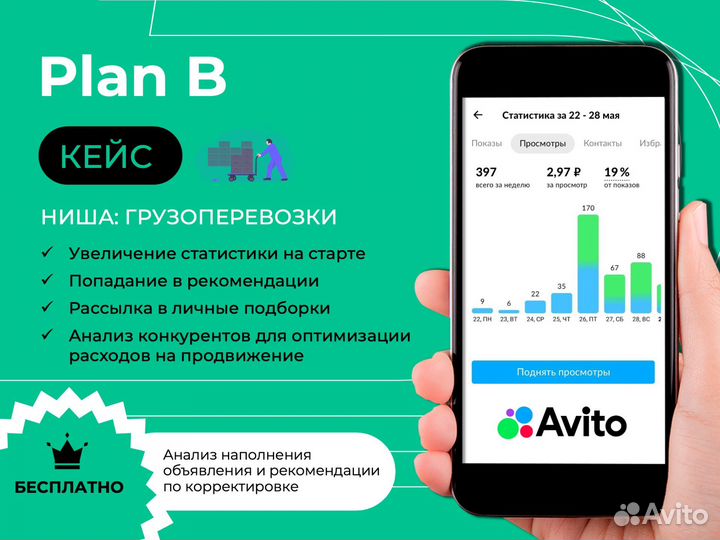 Продвижение Авито Озон Авитолог Маркетплейс