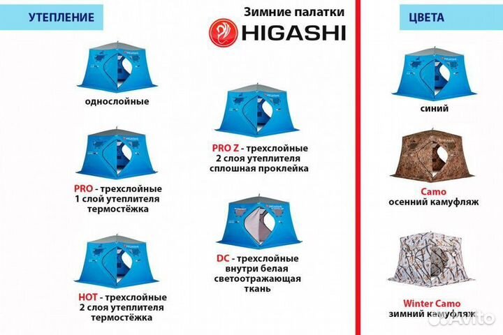 Зимняя палатка двойной куб Higashi