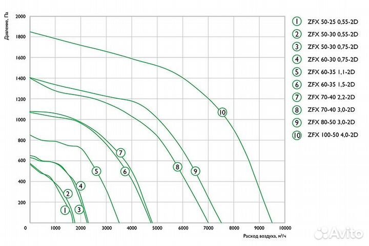Вентилятор прямоугольный канальный Zilon ZFX 50-30