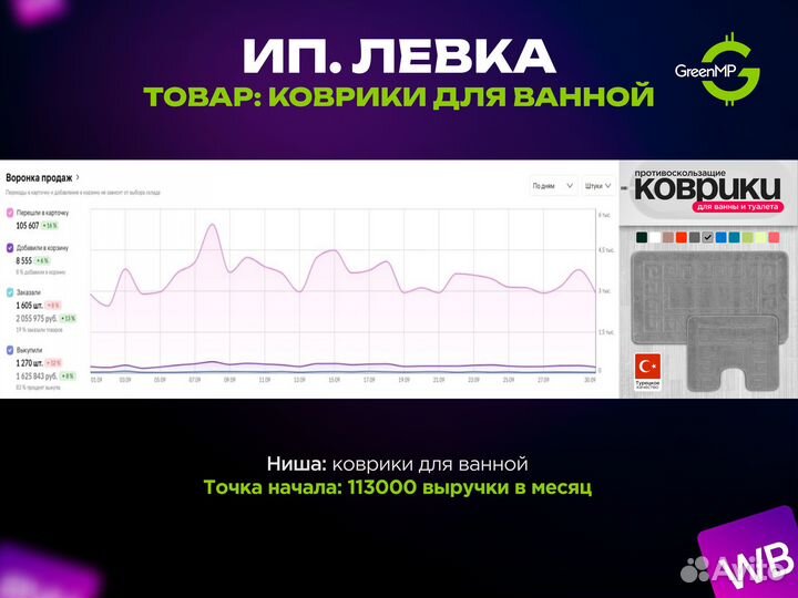 Обучение Wildberries Озон с гарантией результата