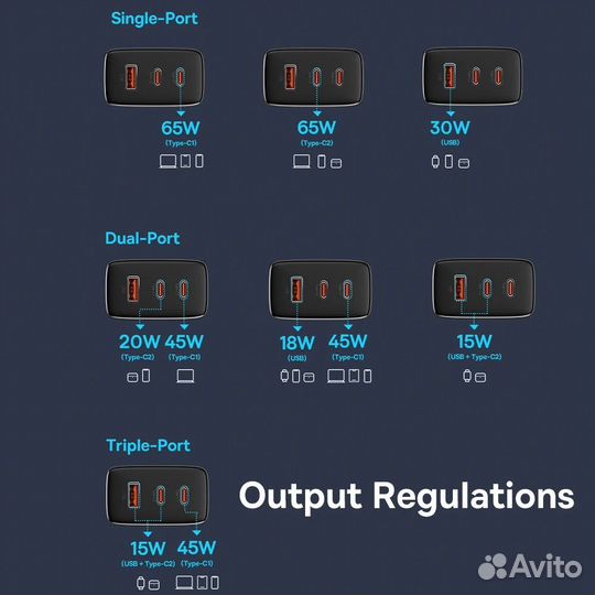 Зарядное устройство Baseus Cube Pro 65W черный