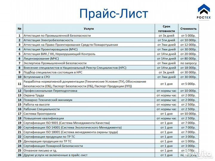 Аттестация по Промышленной Безопасности