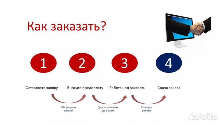 Создание презентаций