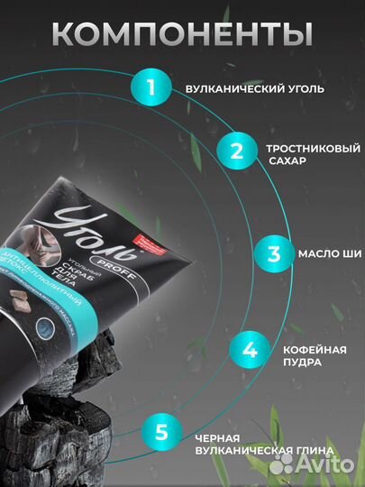 Инфографика для маркетплейсов