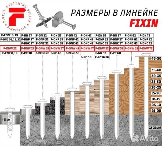 Гвозди F-DNW22 100шт/уп