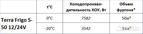Рефрижератор Terra Frigo S-50 12/24V