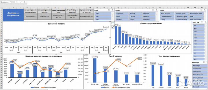 Делаю дашборды в екселе