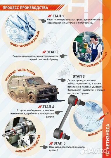 Нет Износа Стойка стабилизатора полиуретановая 120