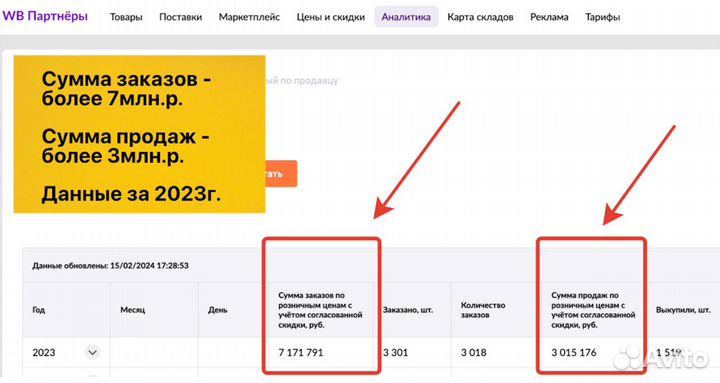 Интернет магазин на WB прибыль 331 000р