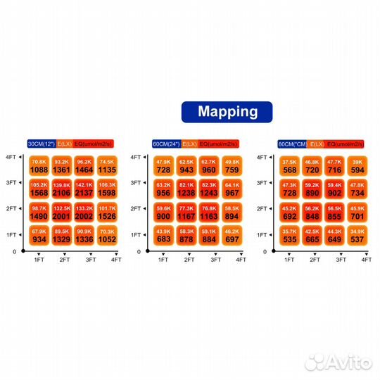 LED лампа для выращивания растений Delponting - DL