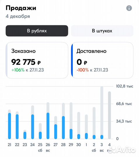 Магазин на Ozon Wilberries Yandex под ключ