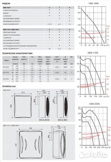 Soler & Palau EBB-250 NS вентилятор накладной цент