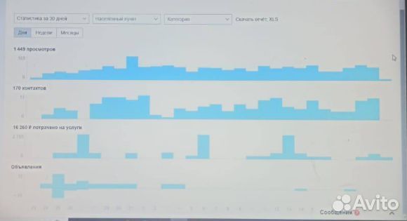 Авитолог. Услуги авитолога
