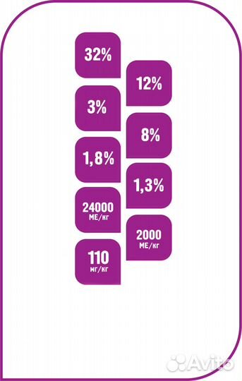 Сухой корм для кошек с курицей Провипет