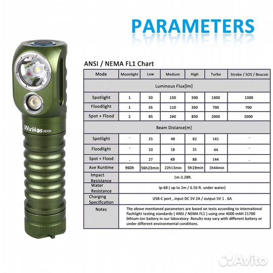 Фонарь налобный HD20 Green 