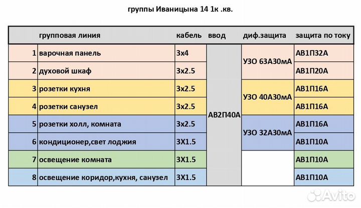 Электрик Пушкино Ренат