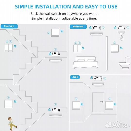 Беспроводной выключатель и реле радиоканальные