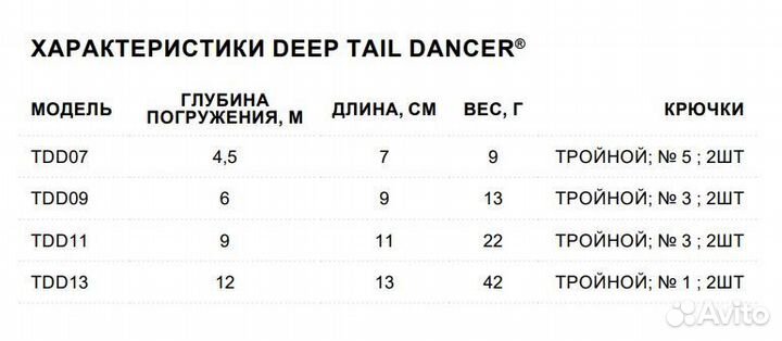 Воблер Rapala Deep Tail Dancer 13, 13см 42г bghm