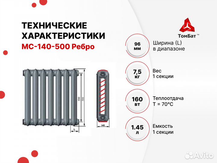 Чугунные Радиаторы Батареи Отопления мс