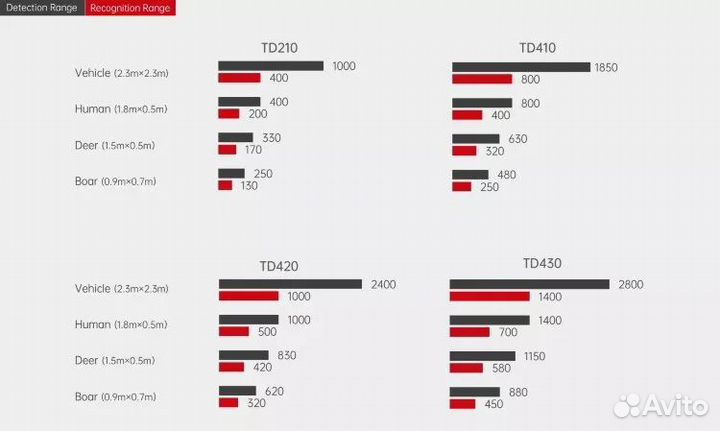 Тепловизор guide TD420