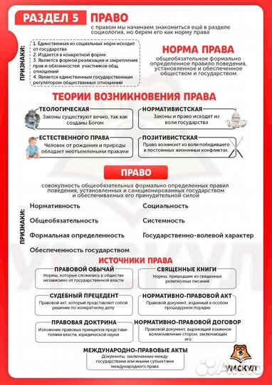 Материалы для подготовки к Егэ по Обществознанию