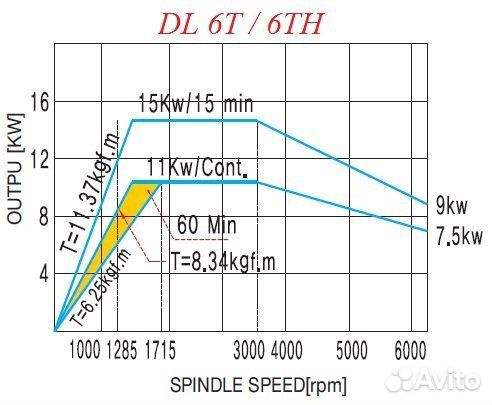 Токарные станки с чпу