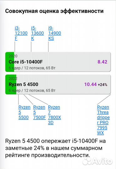 Игровой пк Ryzen 5 4500 Gtx 1080Ti-11Gb