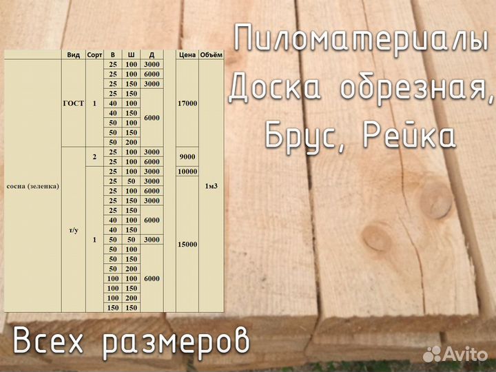 Доска обрезная дюймовая, сорт 1, ту