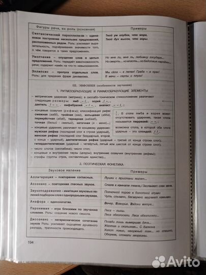 Пособие для подготовки к ЕГЭ по русскому языку