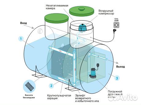 Септик Удача ст. Натухаевская