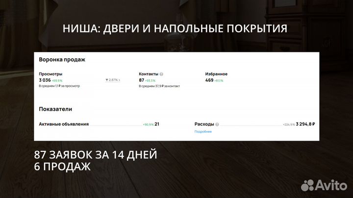 Заявки с Авито на товары и услуги / авитолог