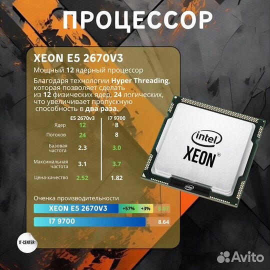 Игровой Intel 24 ядра/RX570-8/DDR4-16/SSD 512GB