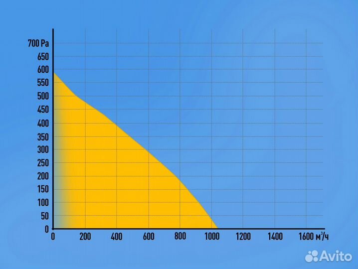 Вентилятор канальный металл 250 мм