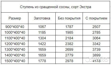 Ступени и подступени из сосны