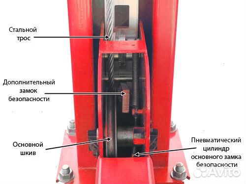 Peak 414A Подъемник четырехстоечный 6,5 т