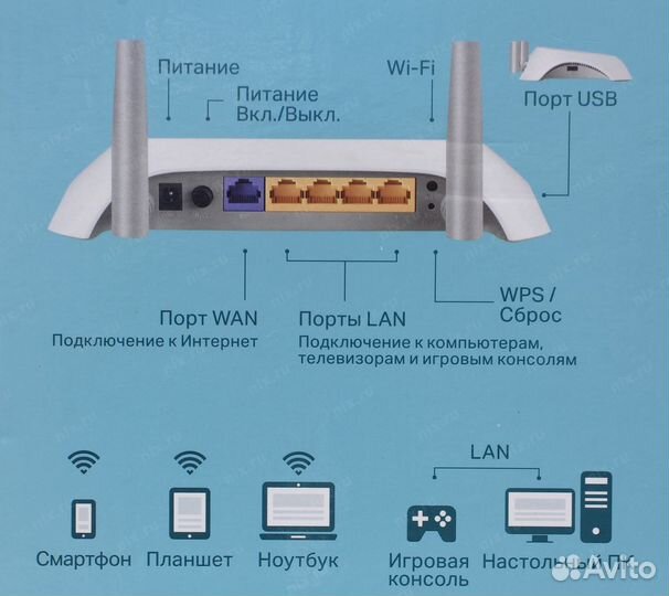 Wifi роутер Tp- link TL-WR842N