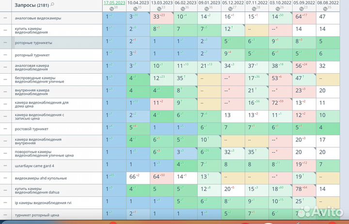 Продвижение сайта SEO без предоплаты