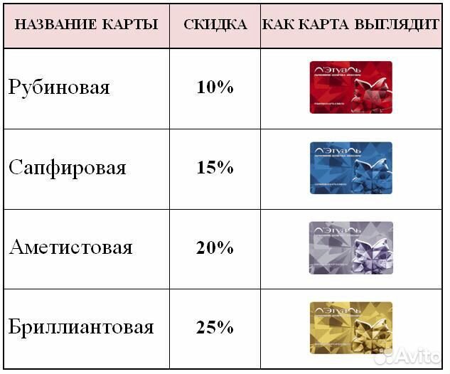 Летуаль сколько бонусов можно