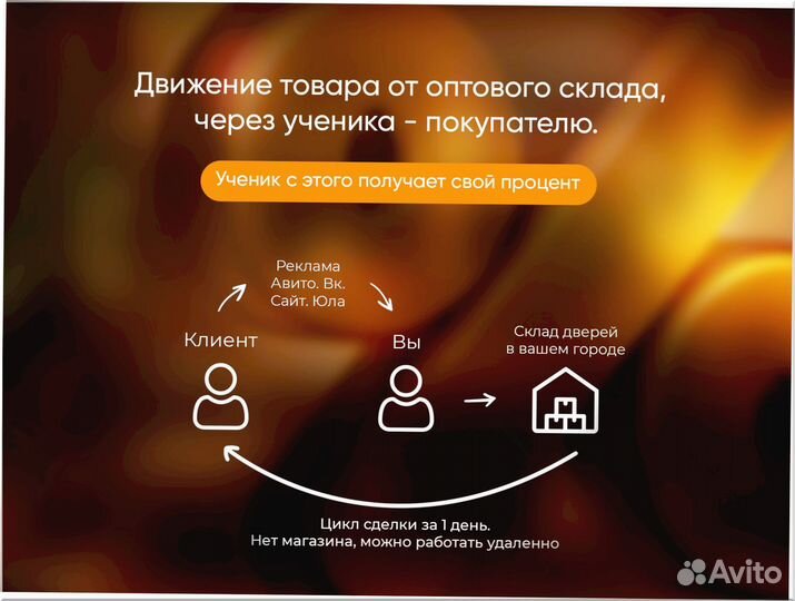 Готовый бизнес под ключ 5 0 2 8