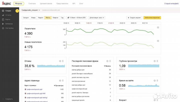 Продвижение ваших сайтов и интернет магазинов