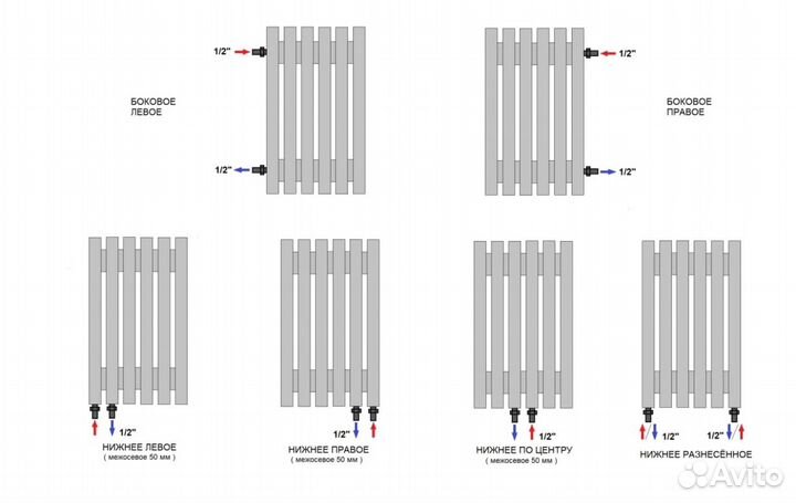 Вертикальный радиатор Steel-Hot от производителя