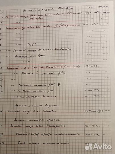 Проволочные монеты (чешуя) Россия 1425 - 1717 г