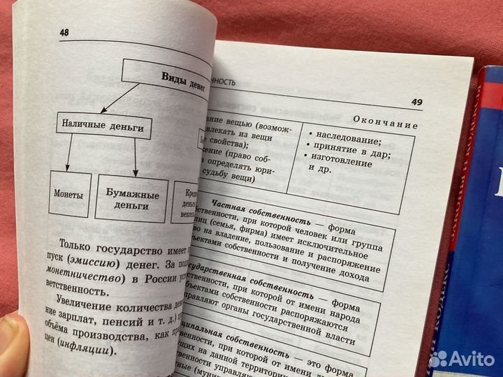 Учебники по обществознанию, Гражданский Кодекс