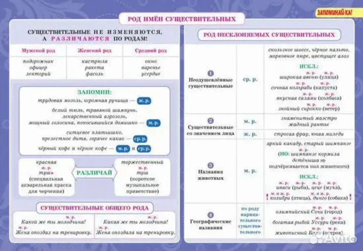 Учебные пособия-плакаты