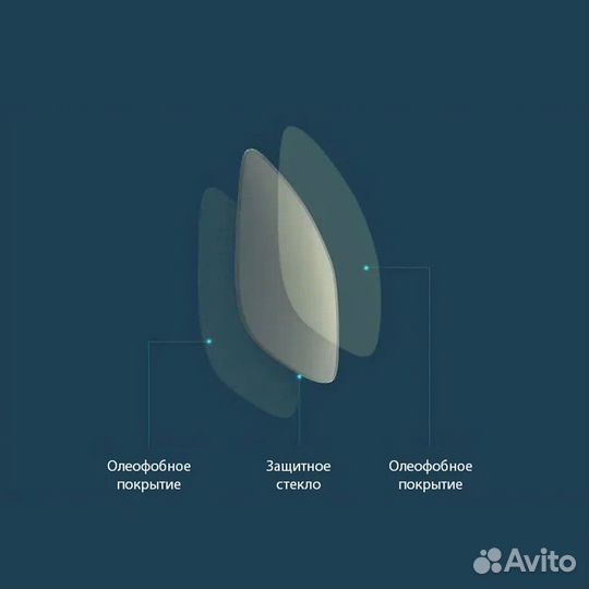 Очки компьютерные Xiaomi Mijia Anti-Blue Goggles P