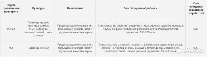 Регулятор роста Моддус