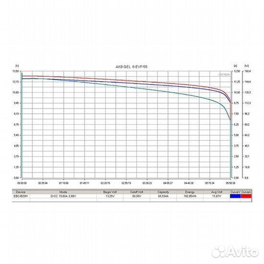 Аккумулятор тяговый RuTrike 6-EVF-55 (12V55A/H C3)